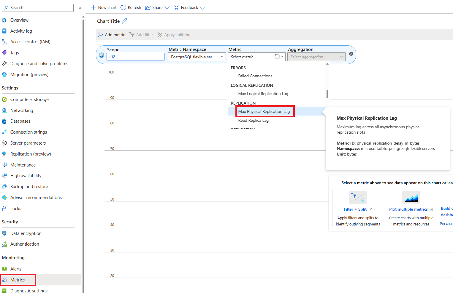 Screenshot of the Metrics page showing Max Physical Replication Lag metric.