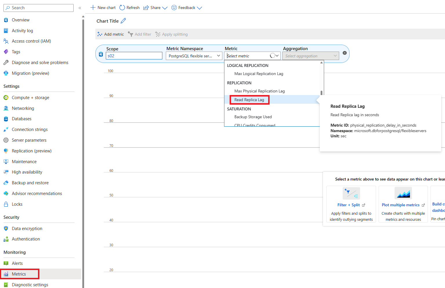 Screenshot of the Metrics page showing Read Replica Lag metric.