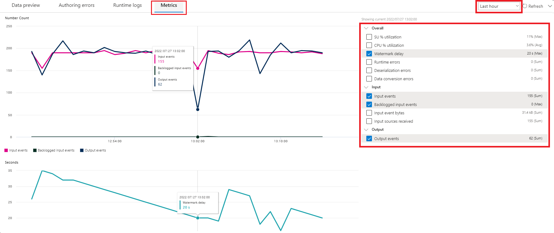 Screenshot that shows the metrics for a job created from the no-code editor.