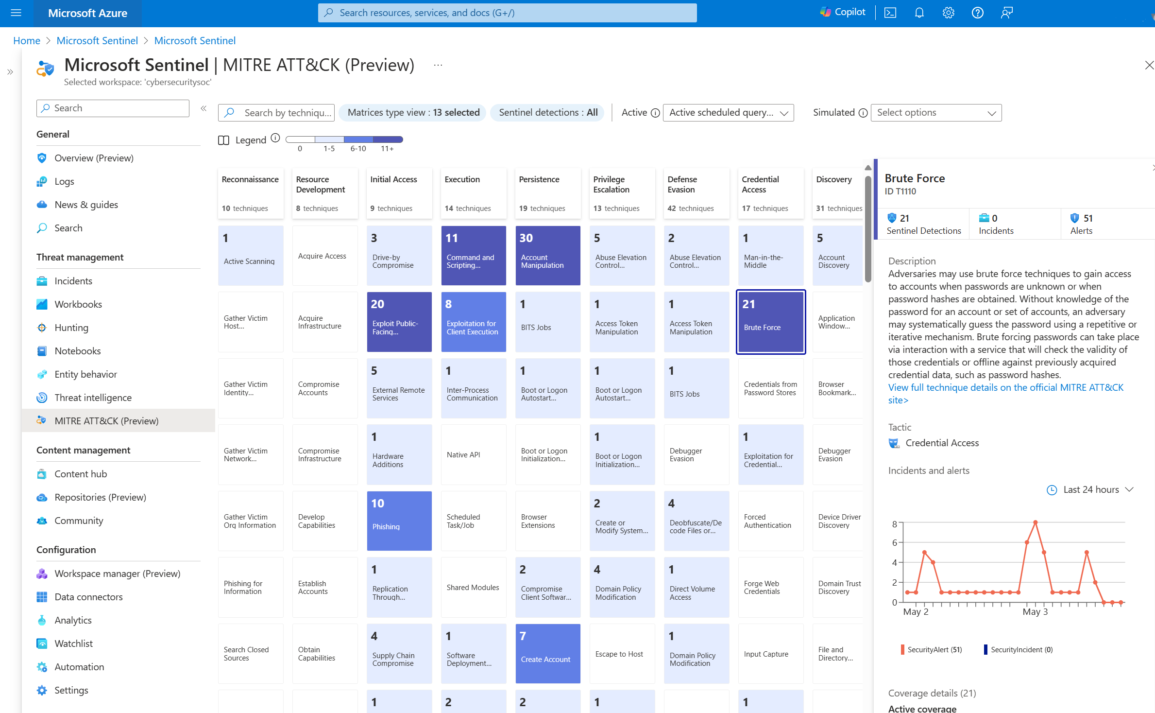 Screenshot of the MITRE coverage page with both active and simulated indicators selected.