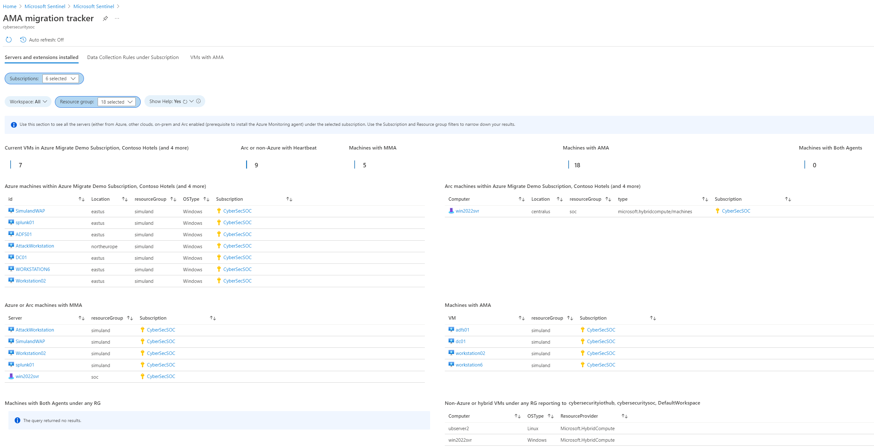 Screenshot of the AMA migration tracker workbook.