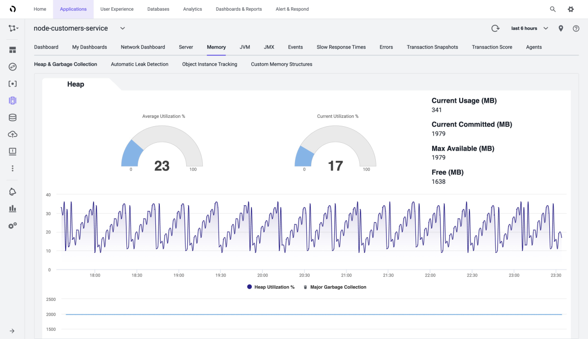 Screenshot of AppDynamics that shows the Heap section of the Memory page.