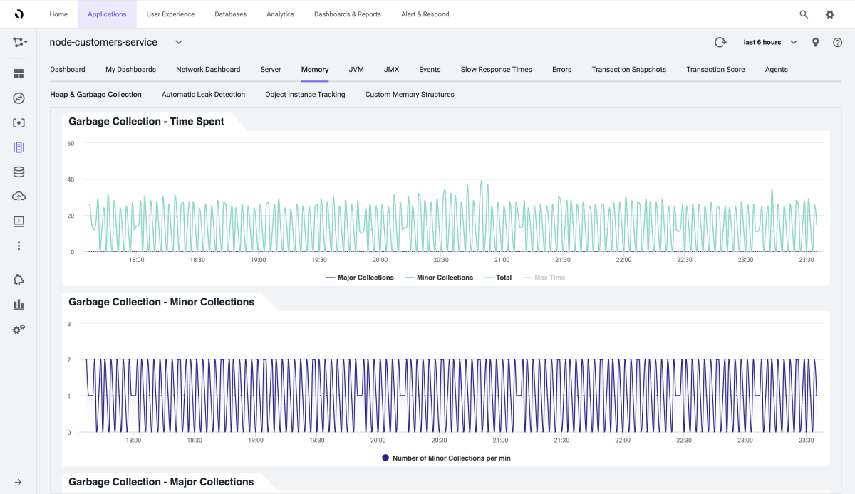 Screenshot of AppDynamics that shows the Garbage Collection section of the Memory page.