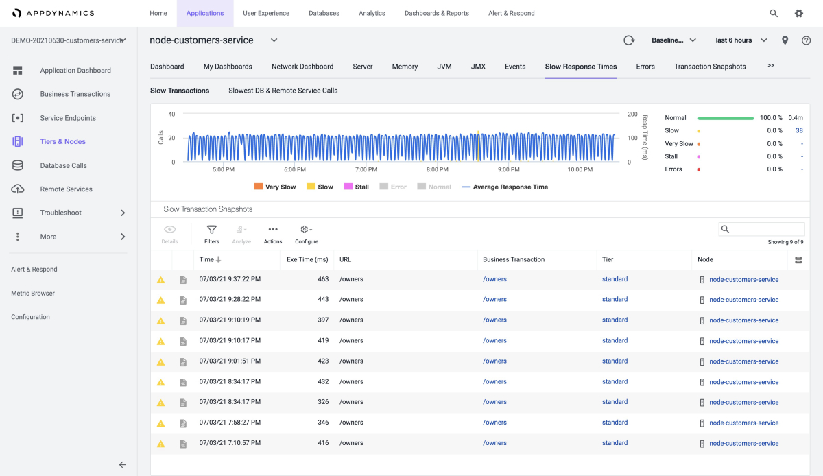 Screenshot of AppDynamics that shows the Slow Transactions page.