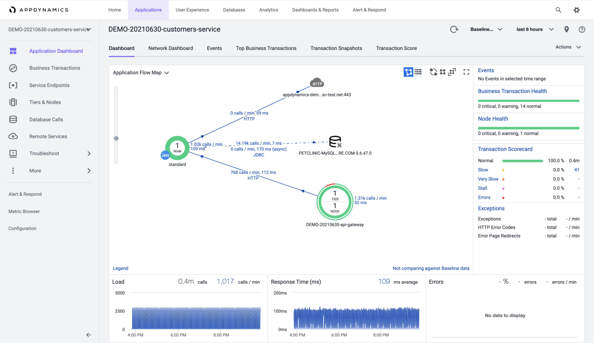 Screenshot of AppDynamics that shows the Application dashboard for the example customers-service app.