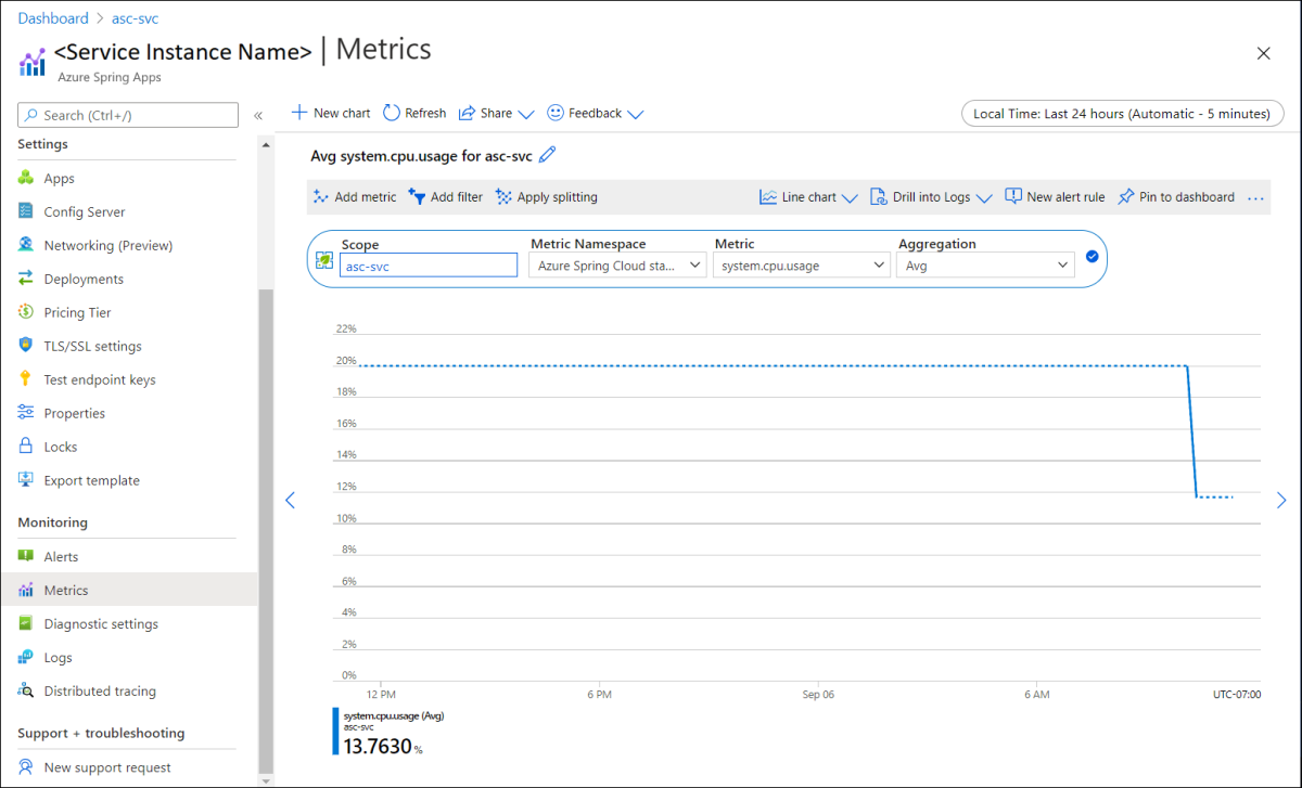 Screenshot of the Azure portal that shows the Metrics page with available filters.