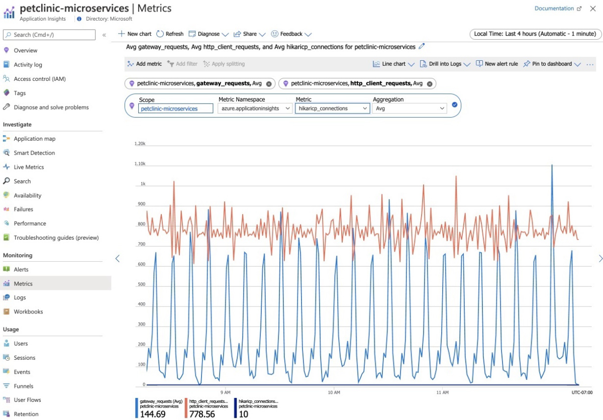 Screenshot of the Azure portal that shows the Application Insights Metrics page with a graph of the selected values.