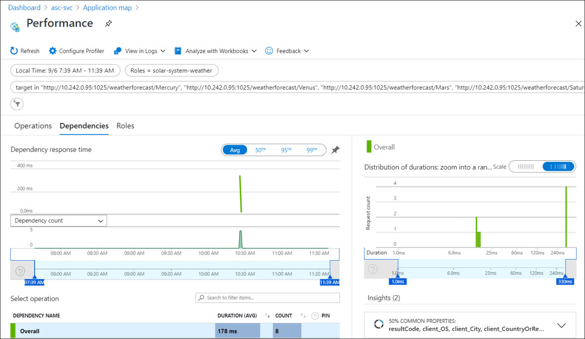 Screenshot of the Azure portal that shows the Performance page.