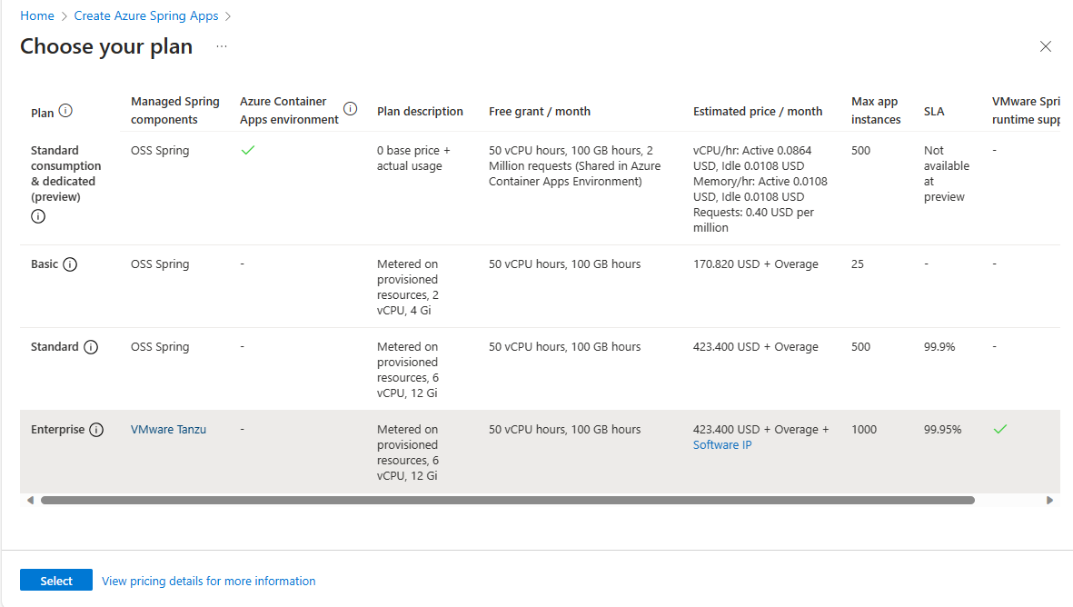 Screenshot of the Azure portal Azure Spring Apps creation page with Basics section and 'Choose your pricing tier' pane showing.