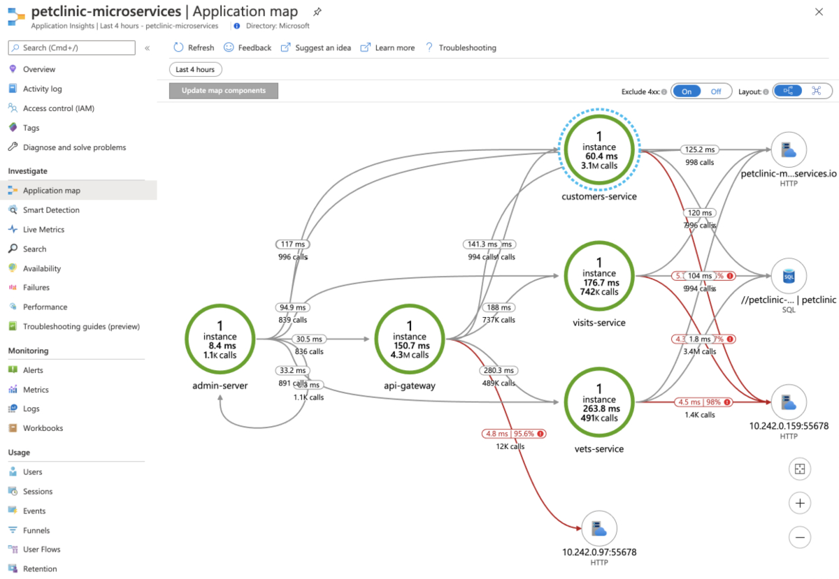 Screenshot of the Azure portal that shows the Application Insights Application map page.