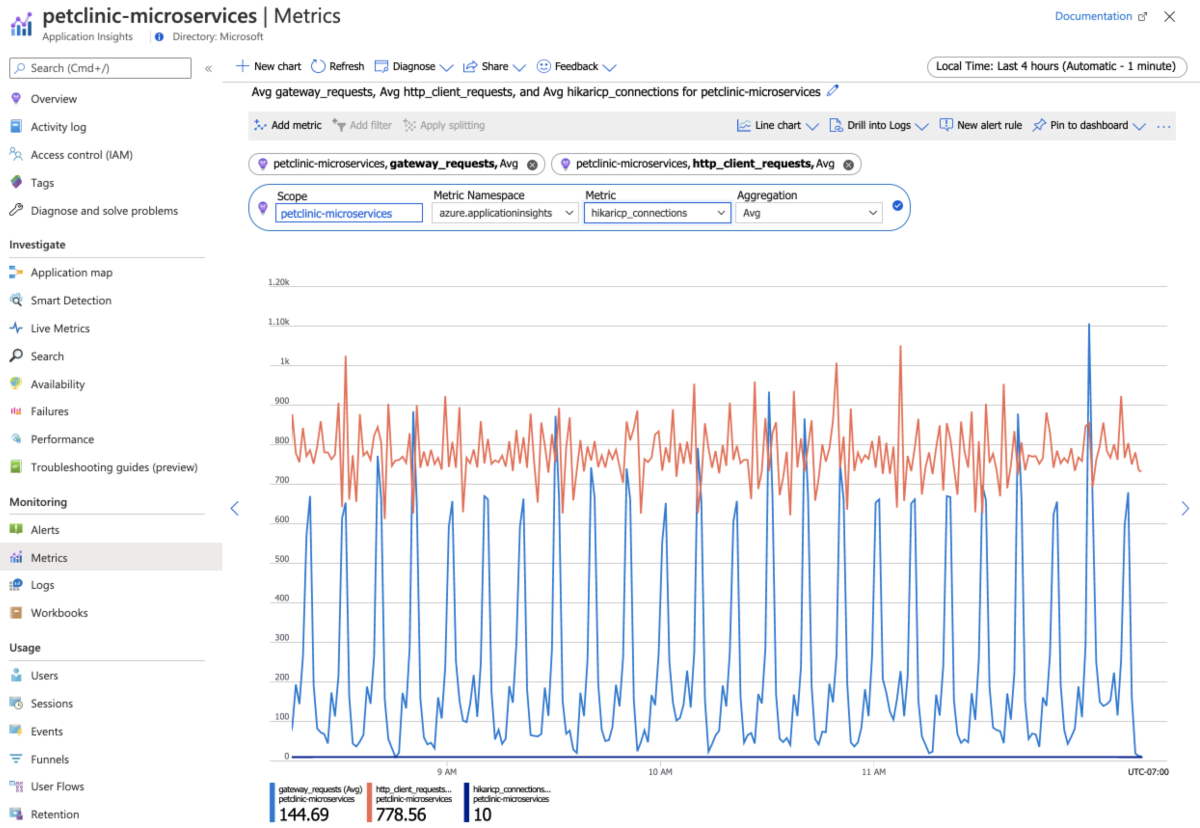 Screenshot of the Azure portal that shows the Application Insights Metrics page.