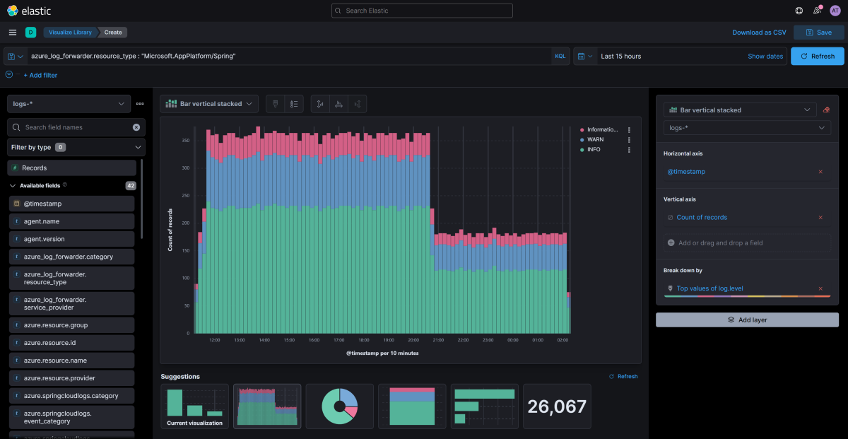 Screenshot of Elastic / Kibana that shows the Discover app with visualization options.