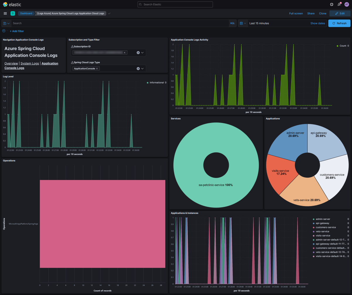 Screenshot of Elastic / Kibana that shows the Azure Spring Apps Application Console Logs.