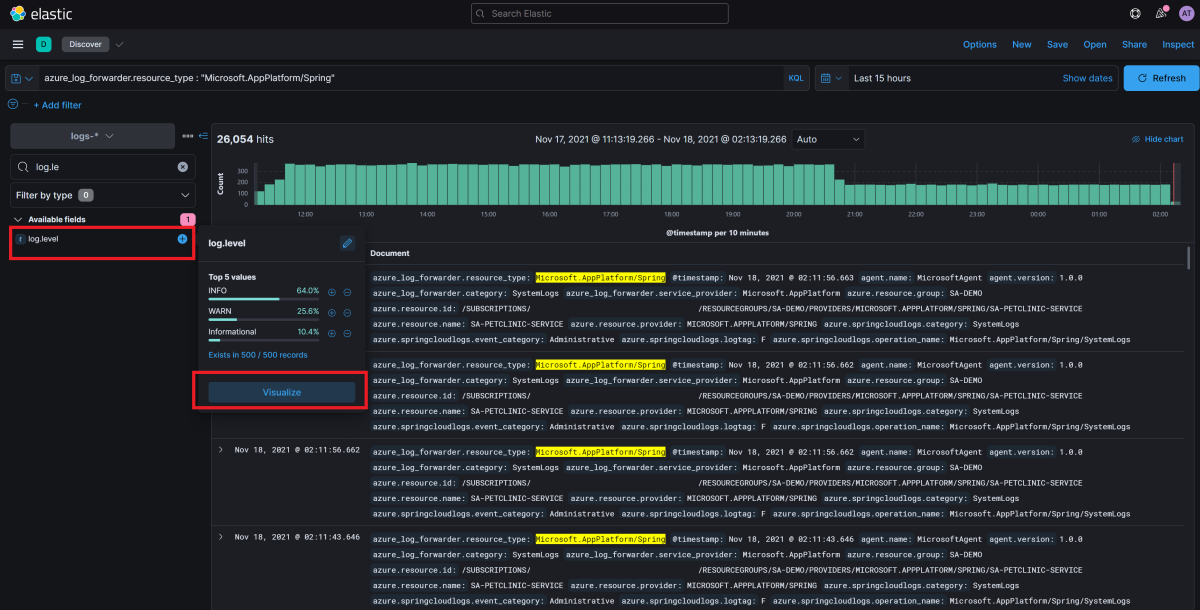 Screenshot of Elastic / Kibana that shows the Discover app with log levels displayed.