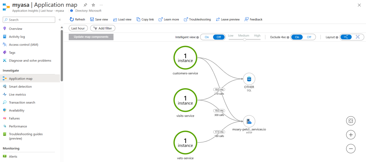 Screenshot of the Azure portal that shows the Application map page for Azure Spring Apps Enterprise plan.