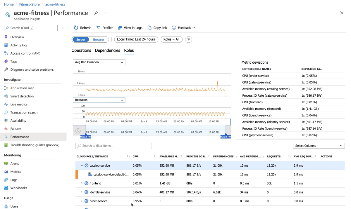 Screenshot of Azure portal showing the Roles section of the Performance pane of Azure Application Insights.