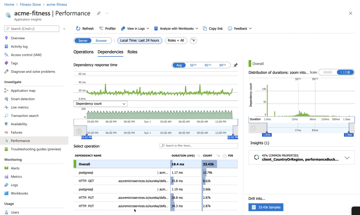 Screenshot of Azure portal showing the Dependencies section of the Performance pane of Azure Application Insights.