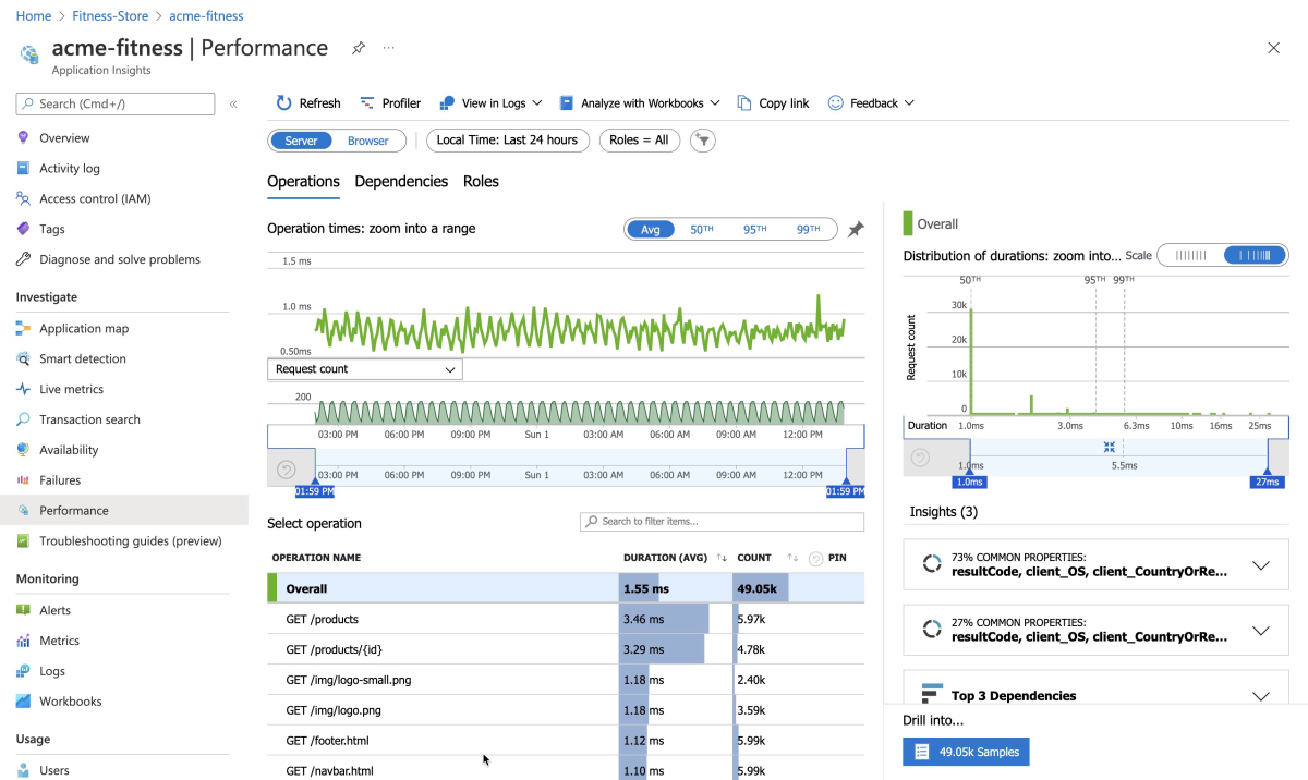 Screenshot of Azure portal showing the Performance pane of Azure Application Insights.