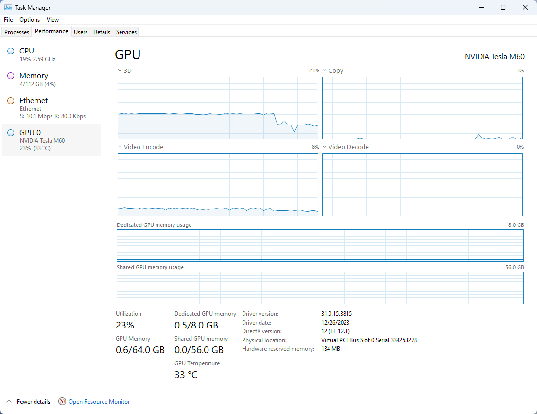 A screenshot showing the GPU usage in Task Manager when in a Remote Desktop session.