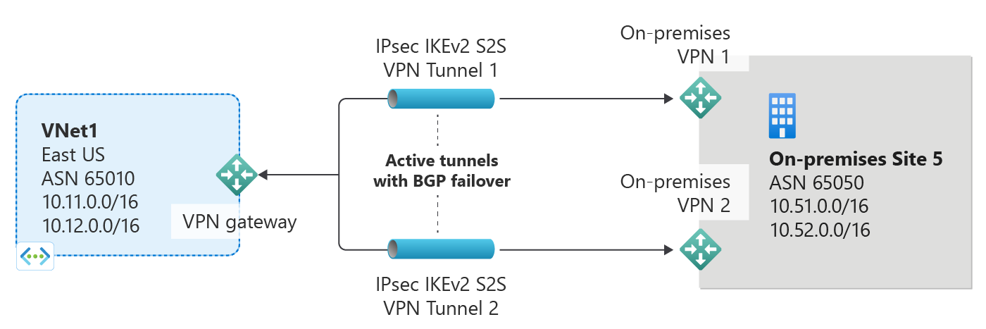 Diagram showing multiple active paths.