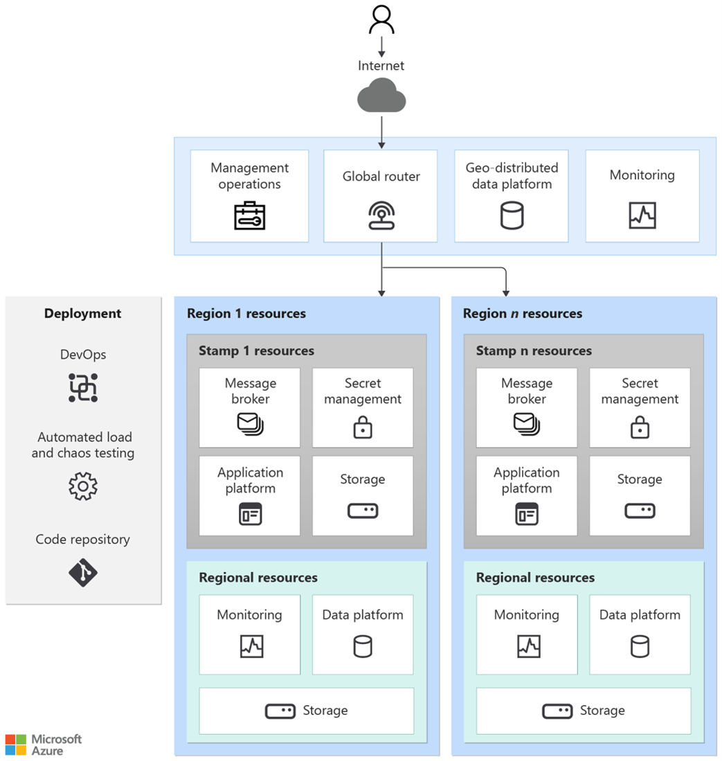 Diagram that shows the design example.