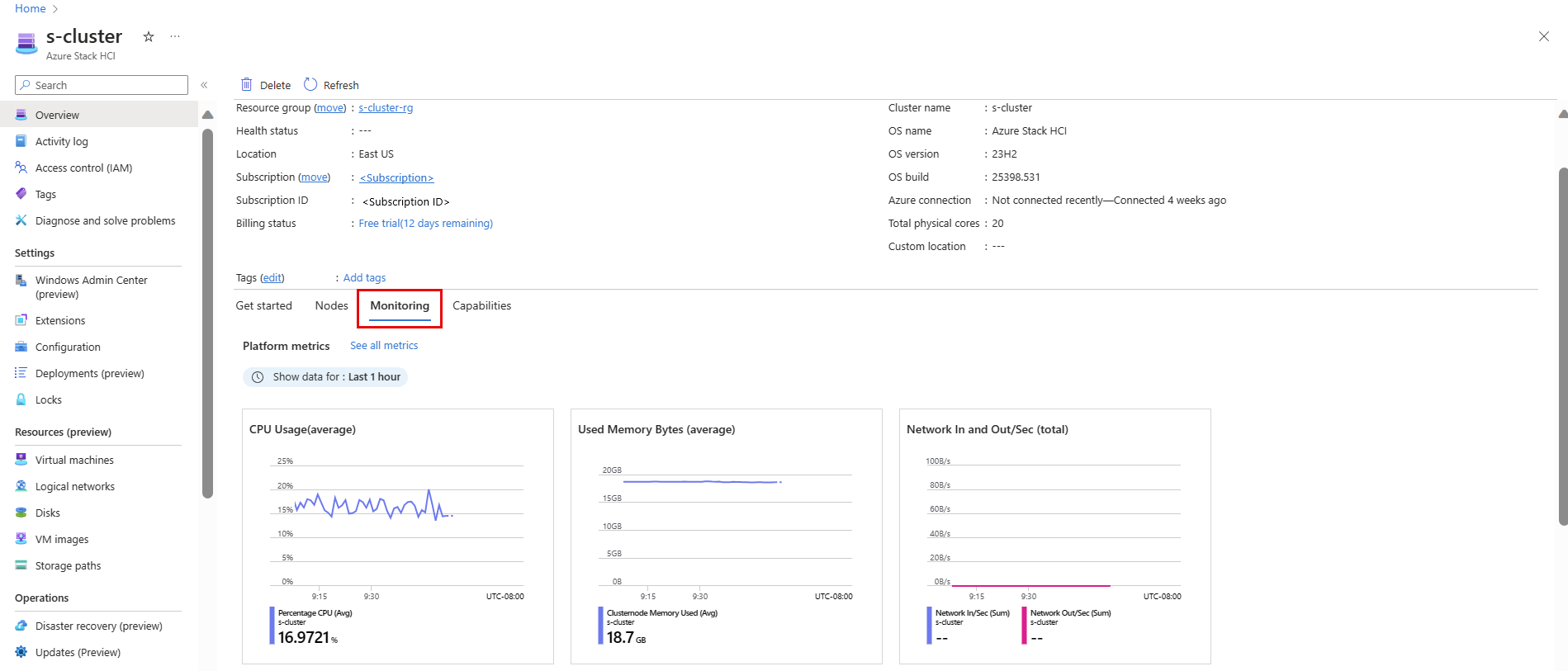 Screenshot showing the Monitoring tab for your cluster.