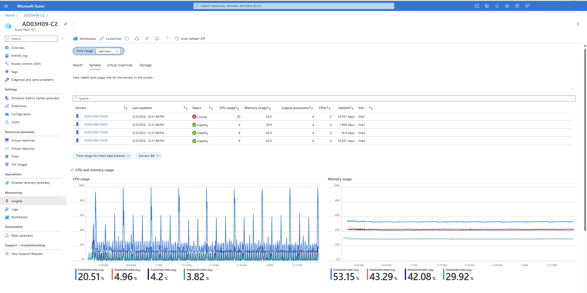 Screenshot showing Insight visualizations.