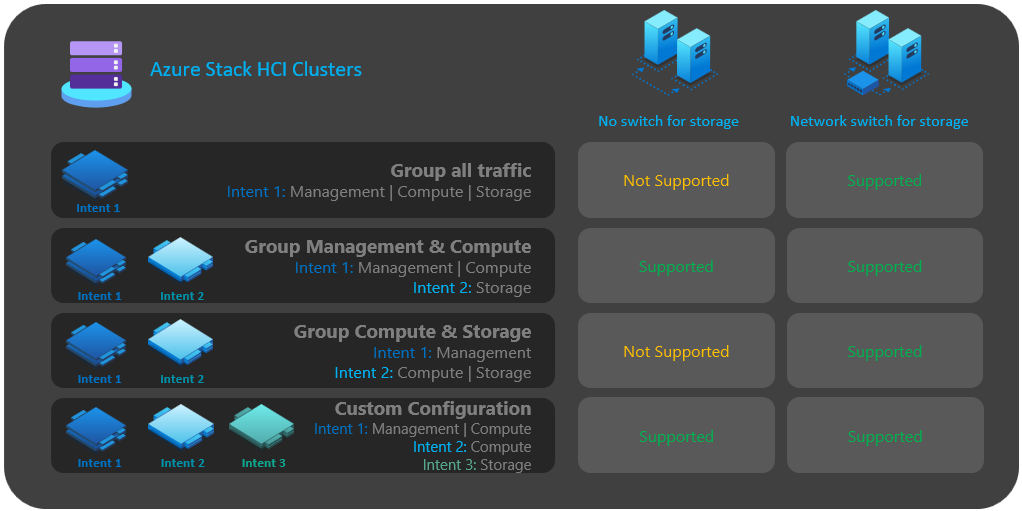 Diagram showing step 3 option summary for the network decision framework.