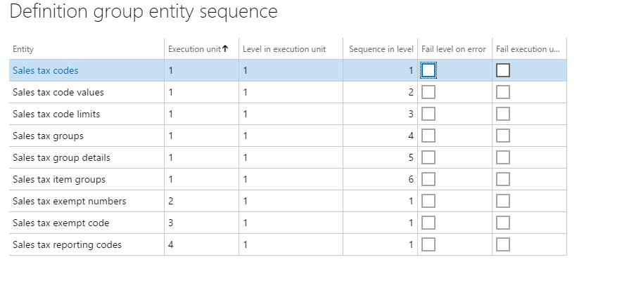 Sales Tax CodeGroups data package sequence.