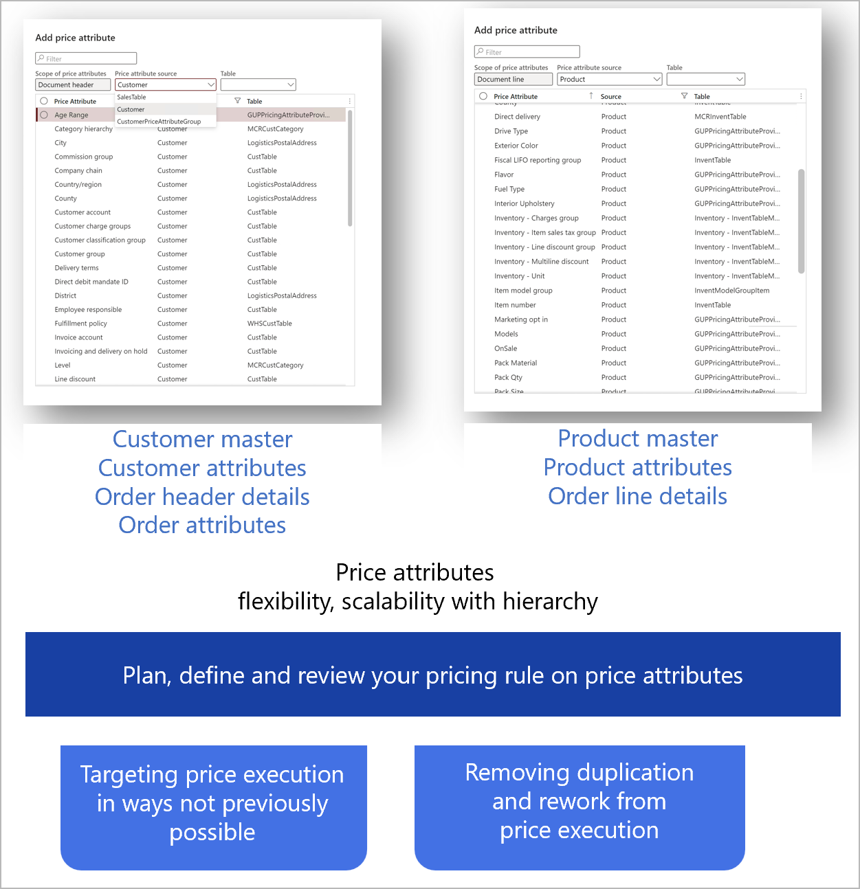 Price attributes.