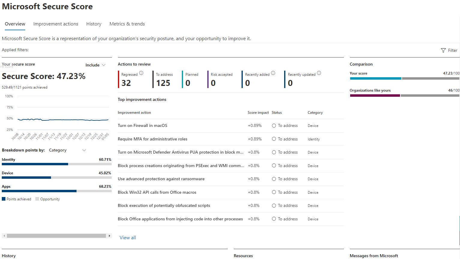 Screenshot that shows the Microsoft Secure Score homepage in the Microsoft Defender portal