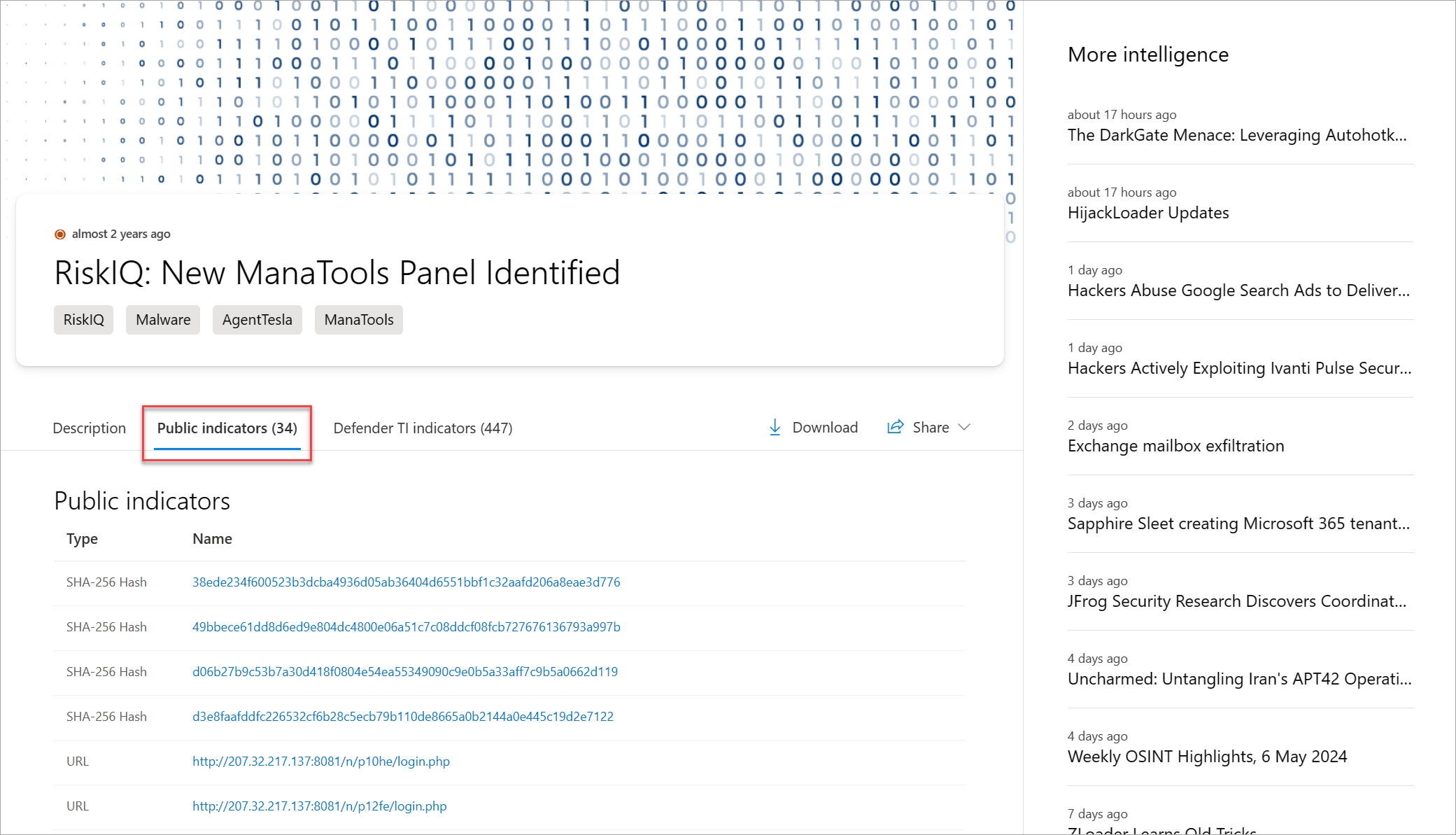 TI Overview Article Public Indicators.