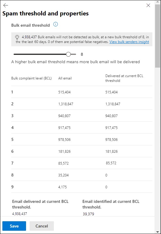 The bulk senders insight in the properties of the default anti-spam policy with BCL threshold higher than the original value.