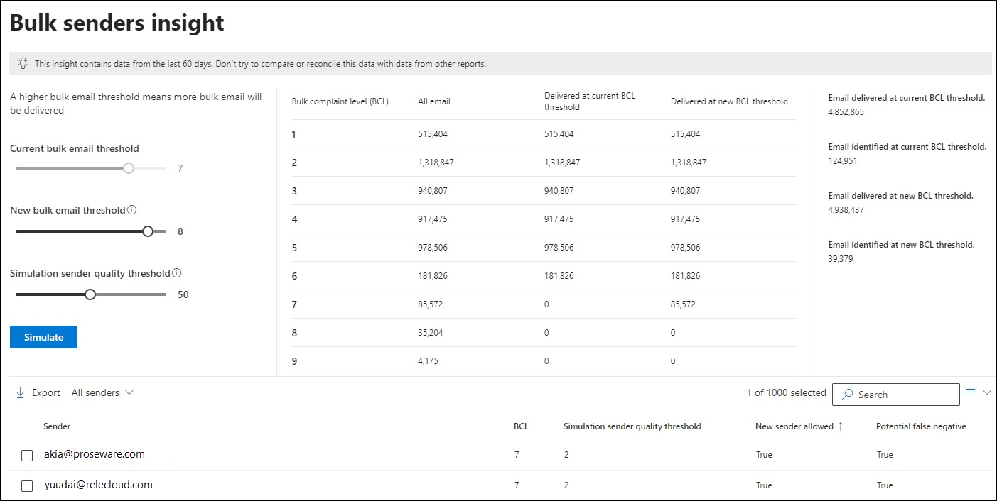 The Bulk senders insight page after you run a simulation where the new BCL threshold is greater than the current BCL threshold.