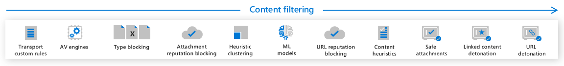 The Phase-3 filtering in MDO is Content Filtering