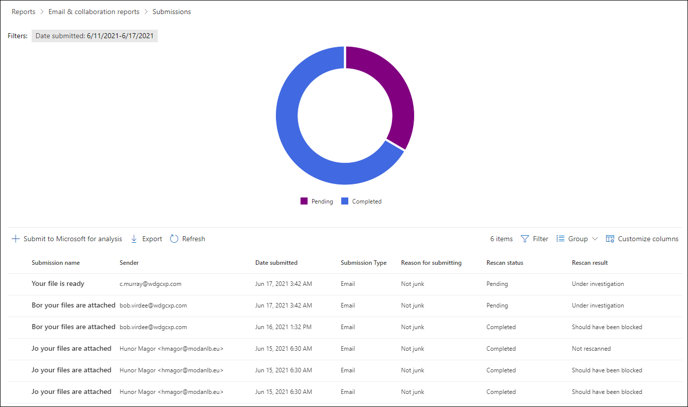 The Submissions report page in the Microsoft Defender portal.