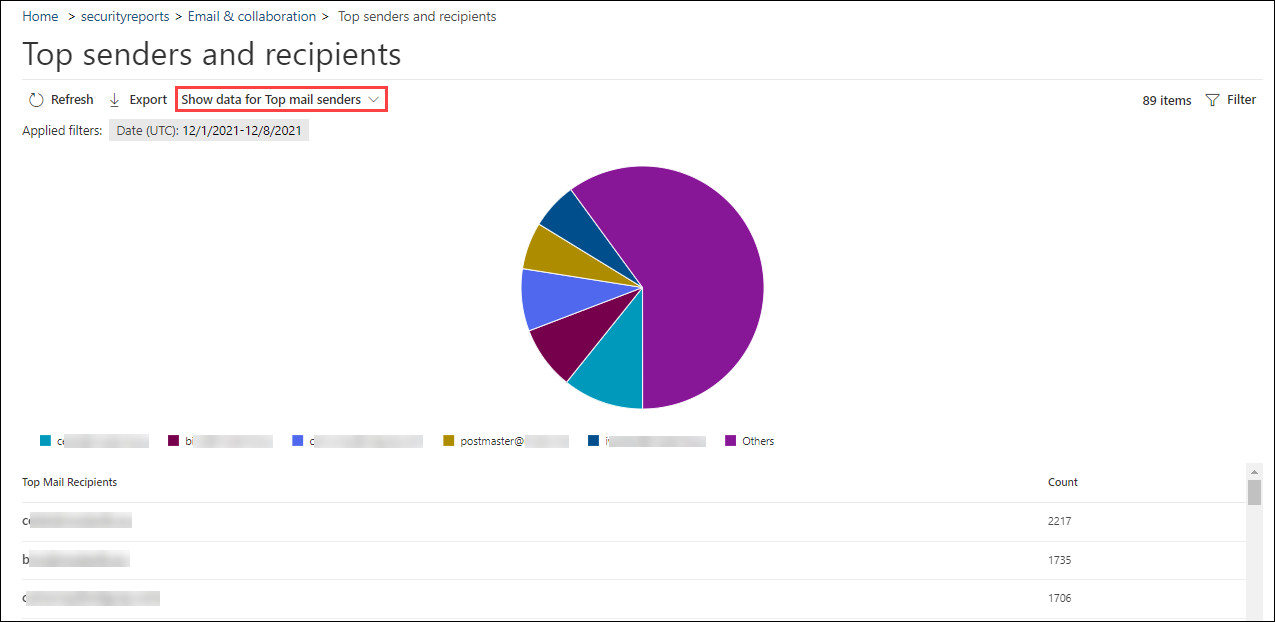 The Show data for Top mail senders view in the Top senders and recipients report.