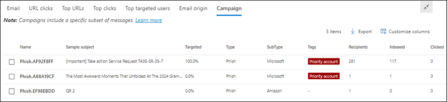 Screenshot of the details table in the Campaign tab in the All email view in Threat Explorer.