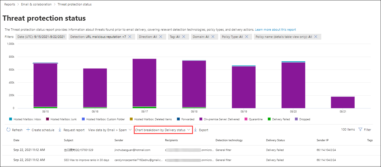 The Delivery status view for phishing email and malware email in the Threat protection status report.