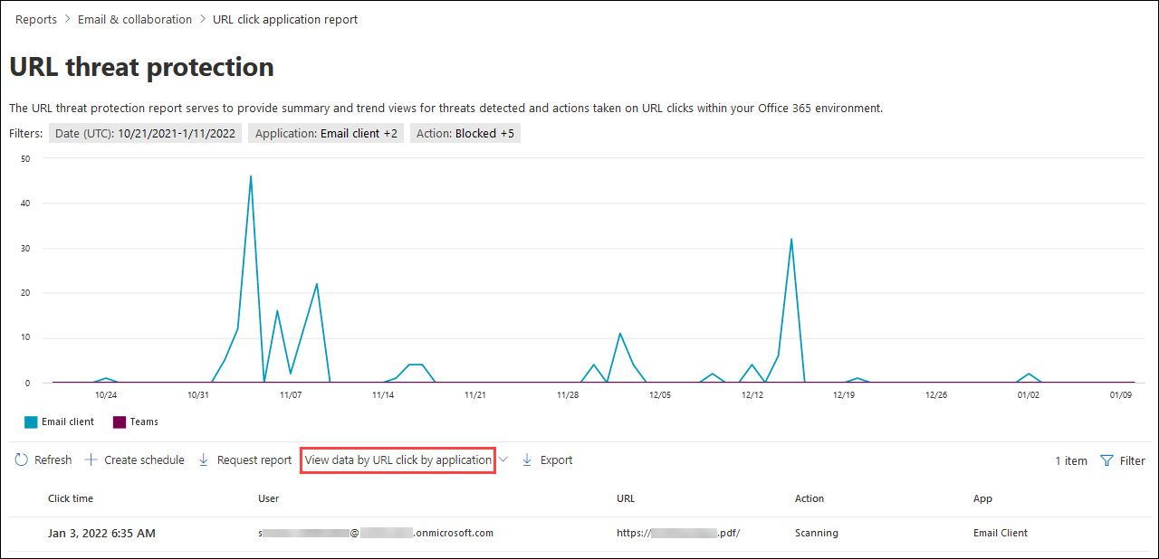 The URL click protection action view in the URL protection report