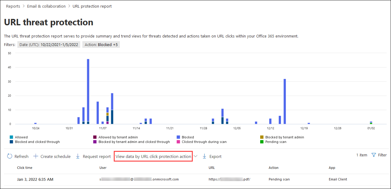 The view namely URL click protection action in the URL protection report