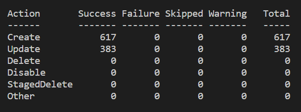 Screenshot of sync statistics.