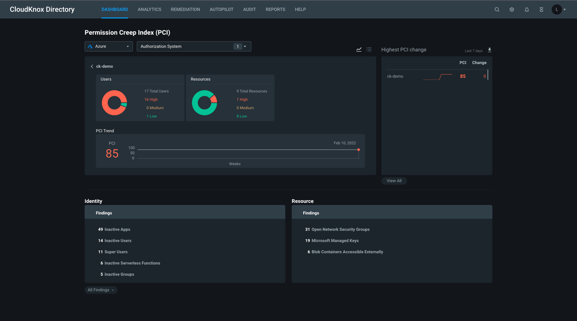 An example of the Permissions Management dashboard, highlighting key statistics to investigate.