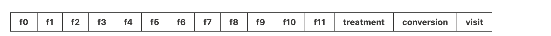 Screenshot showing the Criteo AI Lab dataset structure.