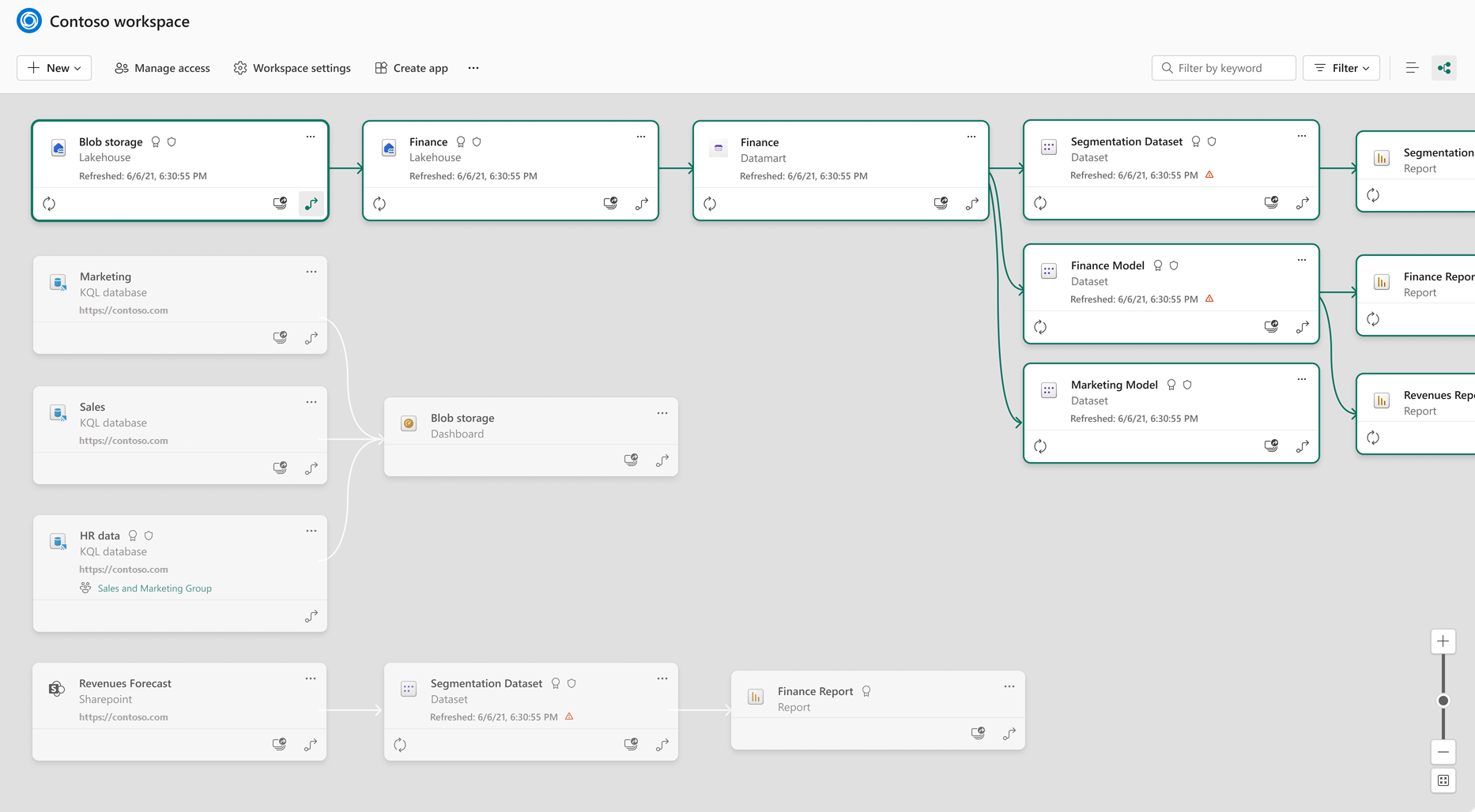 Screenshot of highlighted lineage for a specific item.