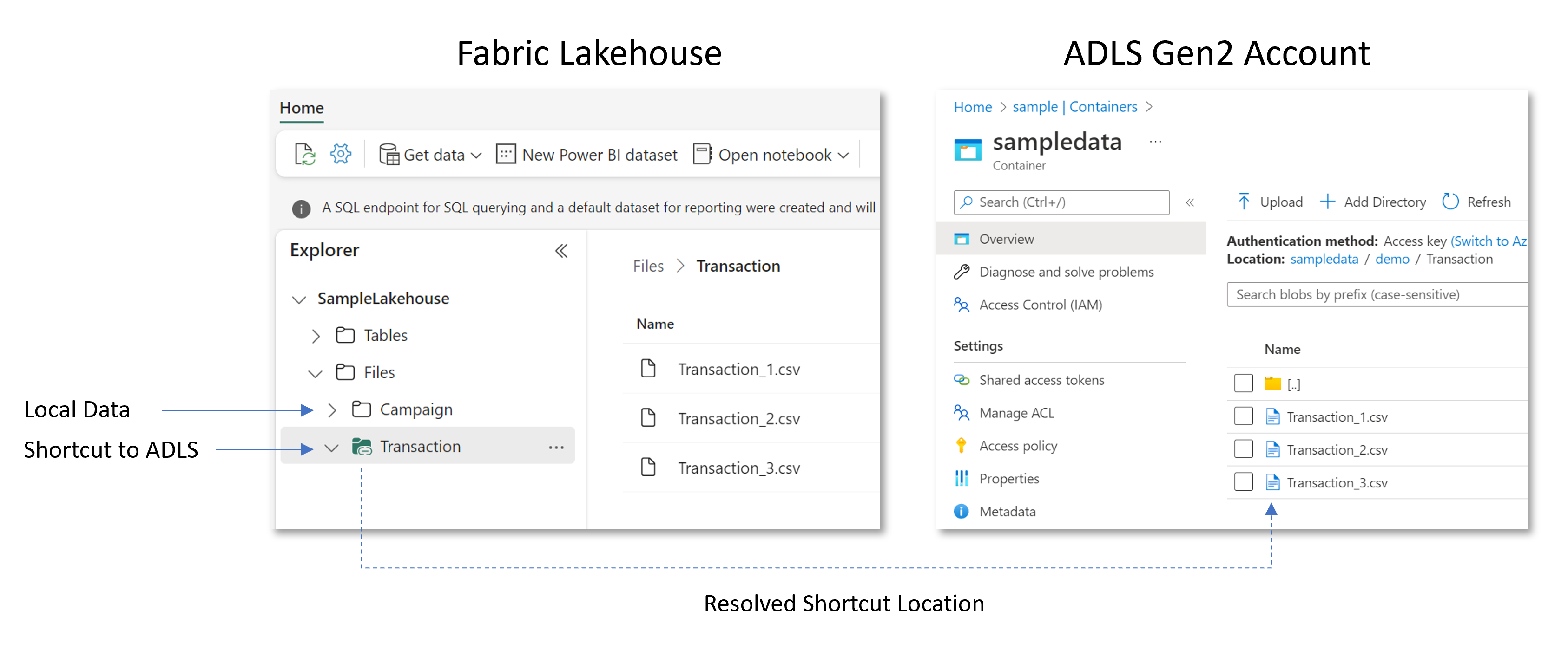 Diagram showing how a shortcut connects files and folders stored in other locations.