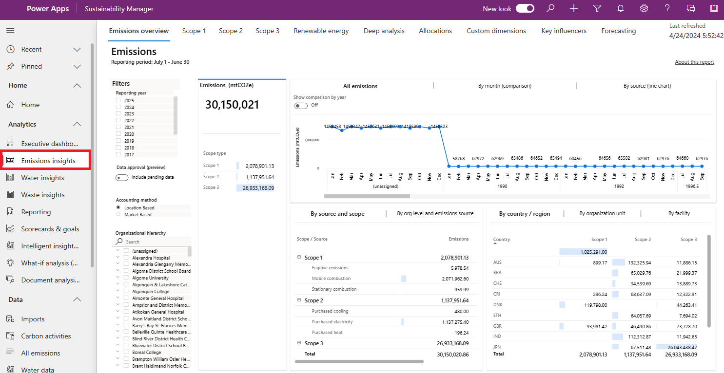 Screenshot of the Emissions insights dashboard.