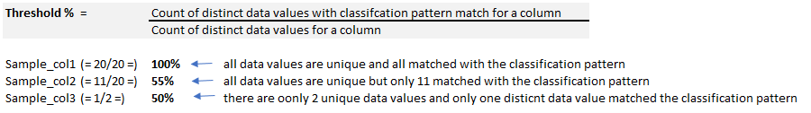 Screenshot that shows thresholds of a custom classification rule.