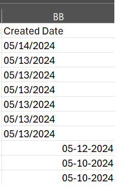 Screenshot of a table with inconsistent date formatting.