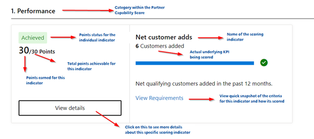 Diagram of the partner capability score model in Partner Center.